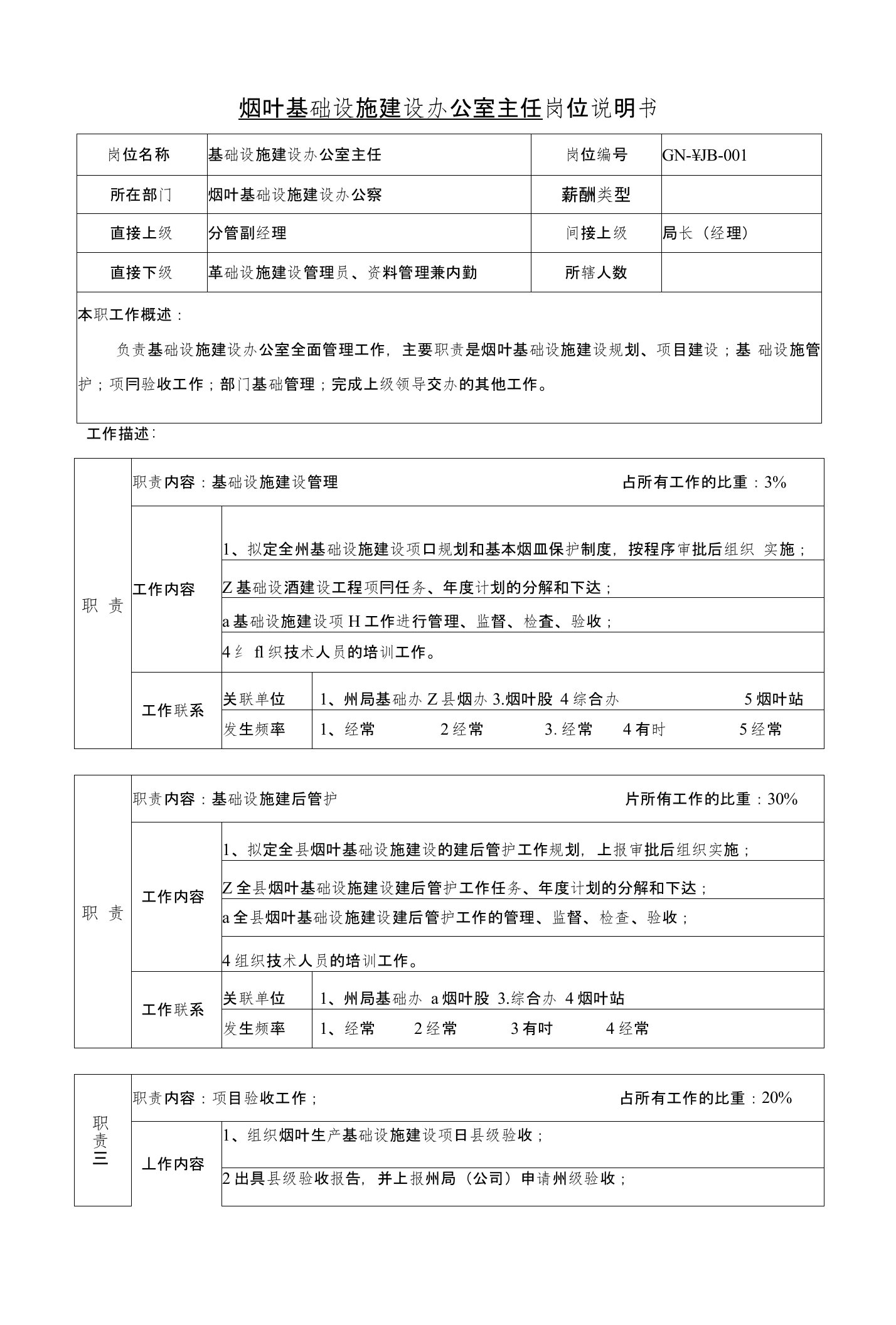 烟草专卖局（公司）烟叶基础设施建设办公室主任岗位说明书