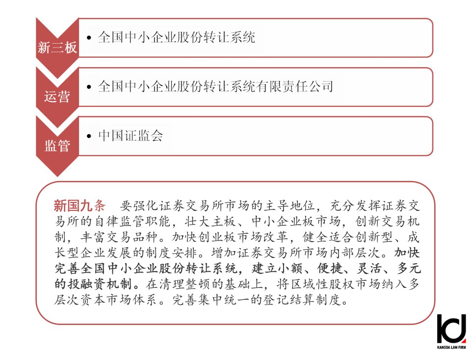 新三板挂牌规则的法律解读