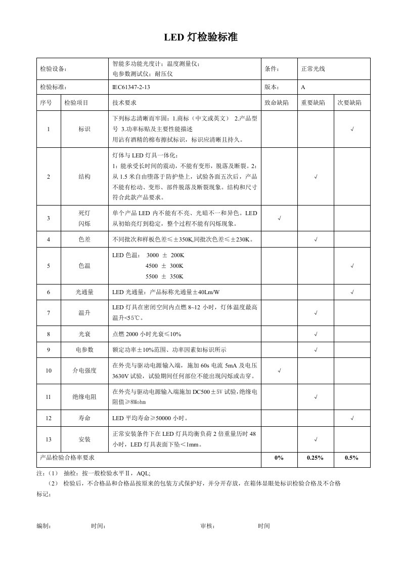 LED灯检验标准