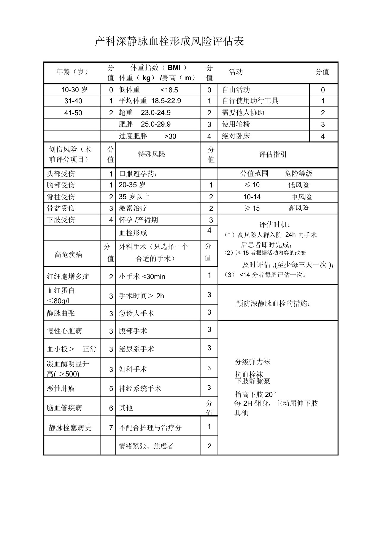 产科深静脉血栓形成风险评估表