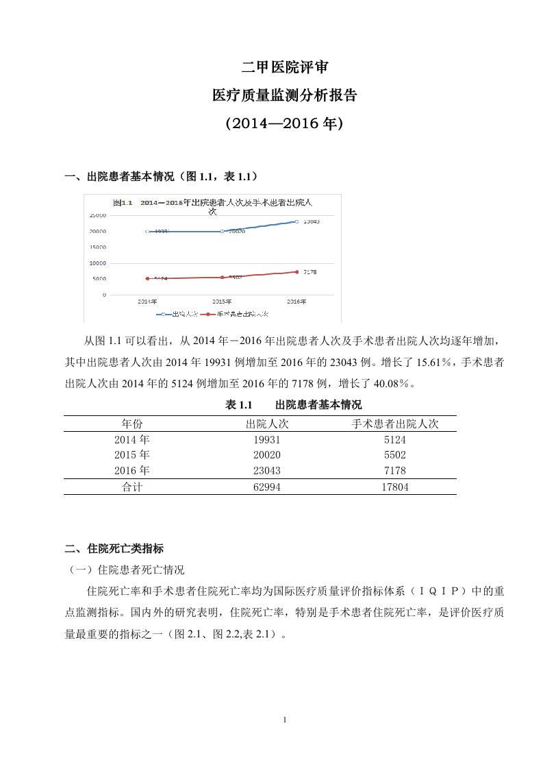 二甲医院评审医疗质量监测分析报告