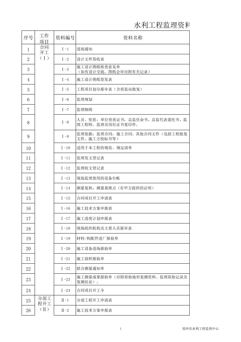 水利工程监理资料目录