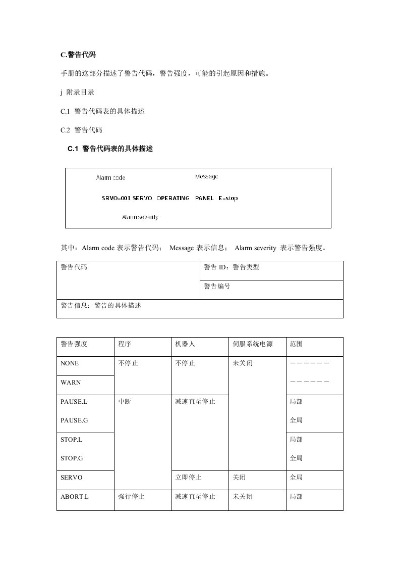 FANUC报警信息代码