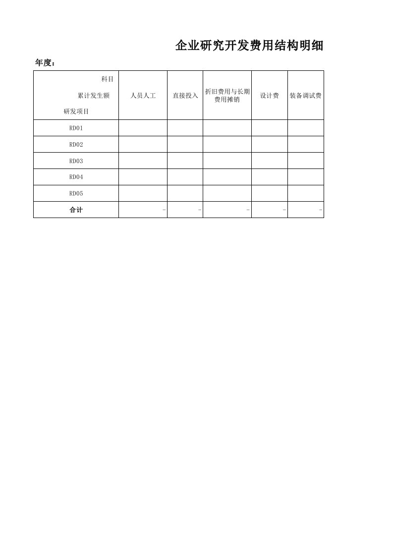 研发费用辅助台账