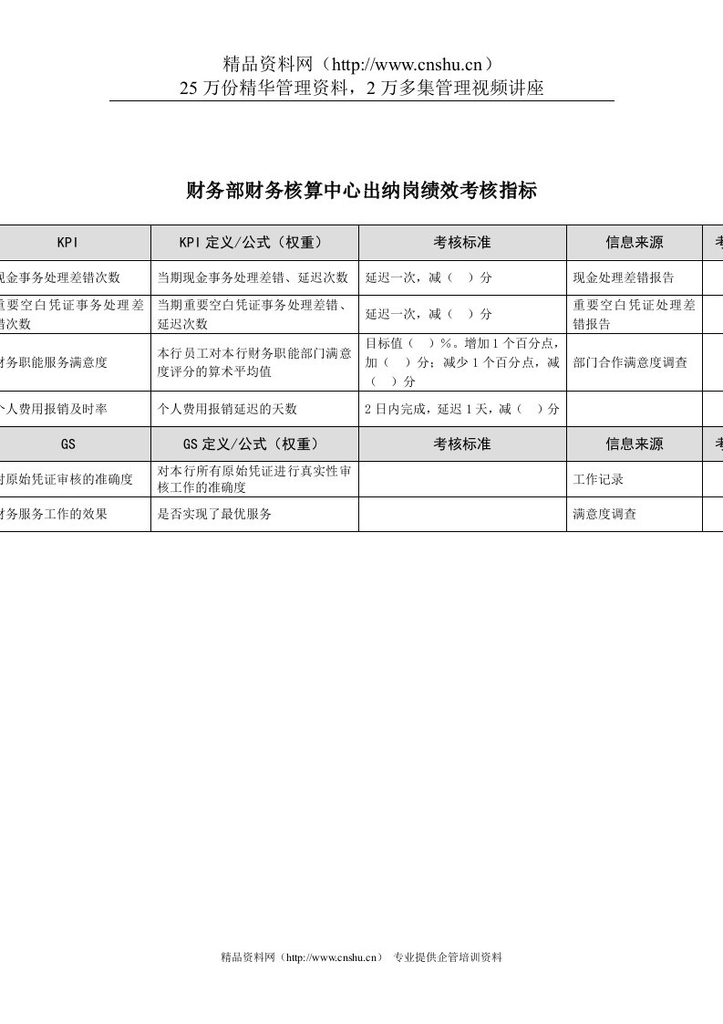 某市商业银行财务部财务核算中心出纳岗绩效考核指标