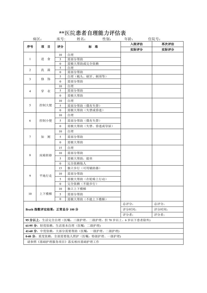 Morse跌倒危险因素评估量表