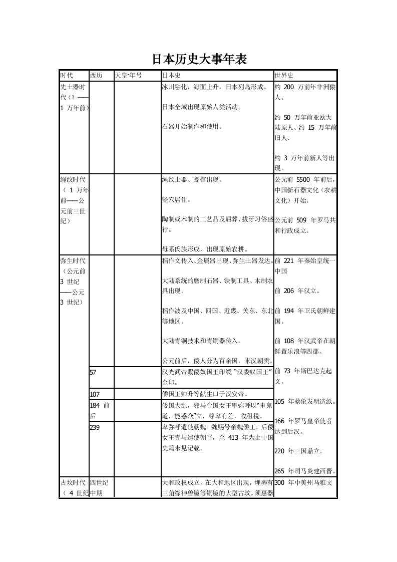 日本历史大事年表