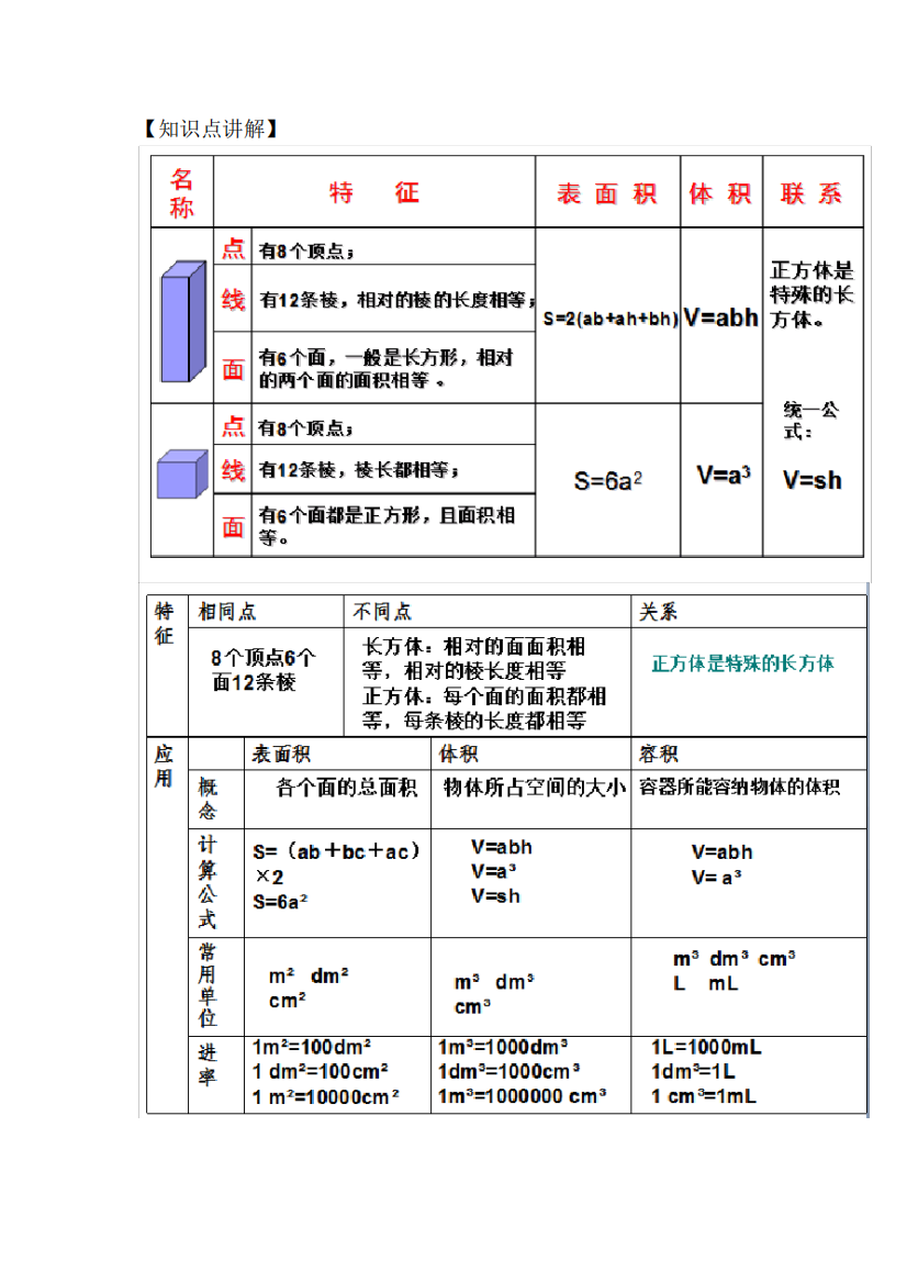 长方体与正方体拓展应用题练习