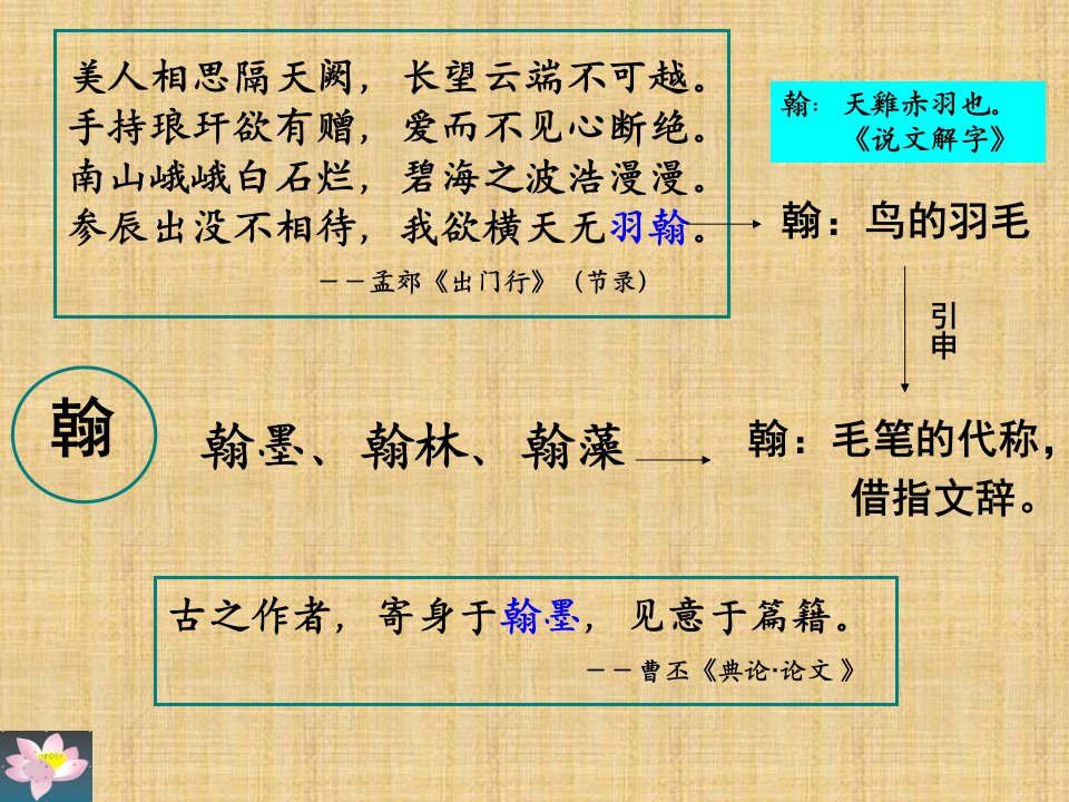 高三语文一轮复习文言实词名师公开课省级获奖课件（27张）