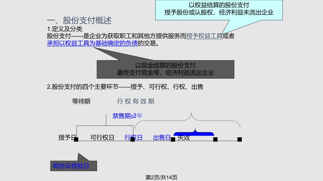 章股份支付学习