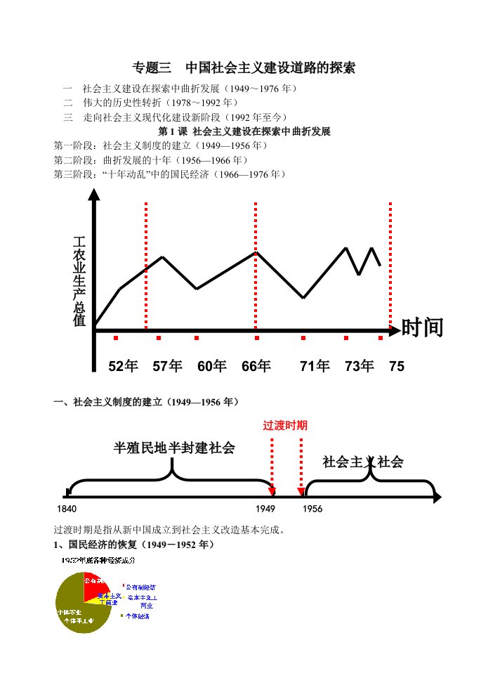 高三一轮复习之必修二专题三