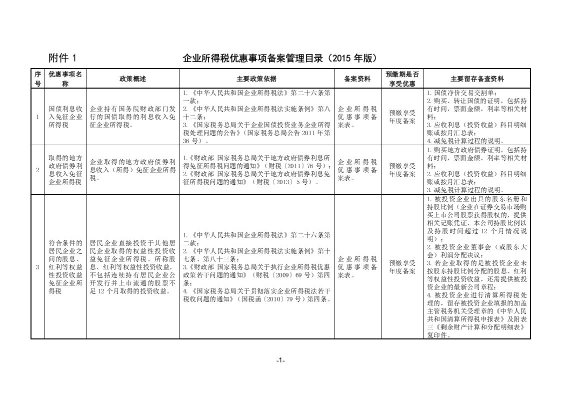 《附件1企业所得税优惠事项备案管理目录（2019年版）》