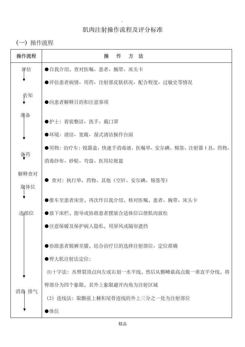 肌肉注射操作流程及评分标准