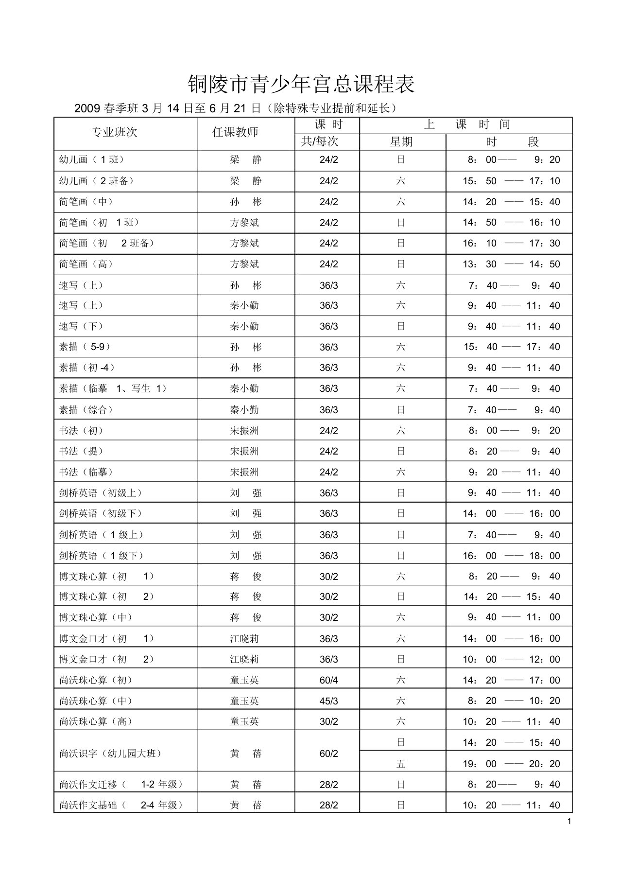 铜陵市青少年宫总课程表资料