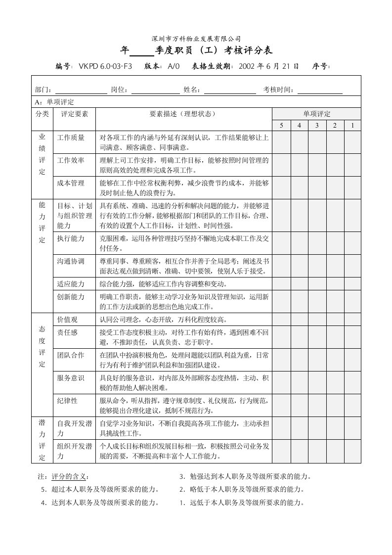 万科物业《职员工季度考核评分表》