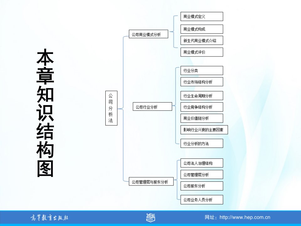 证券投资学课件及习题答案第7章公司分析法