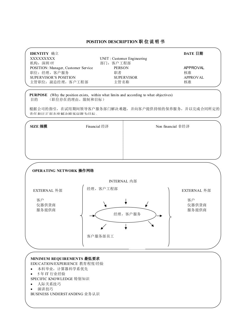 某软件企业17个经典职位的说明书