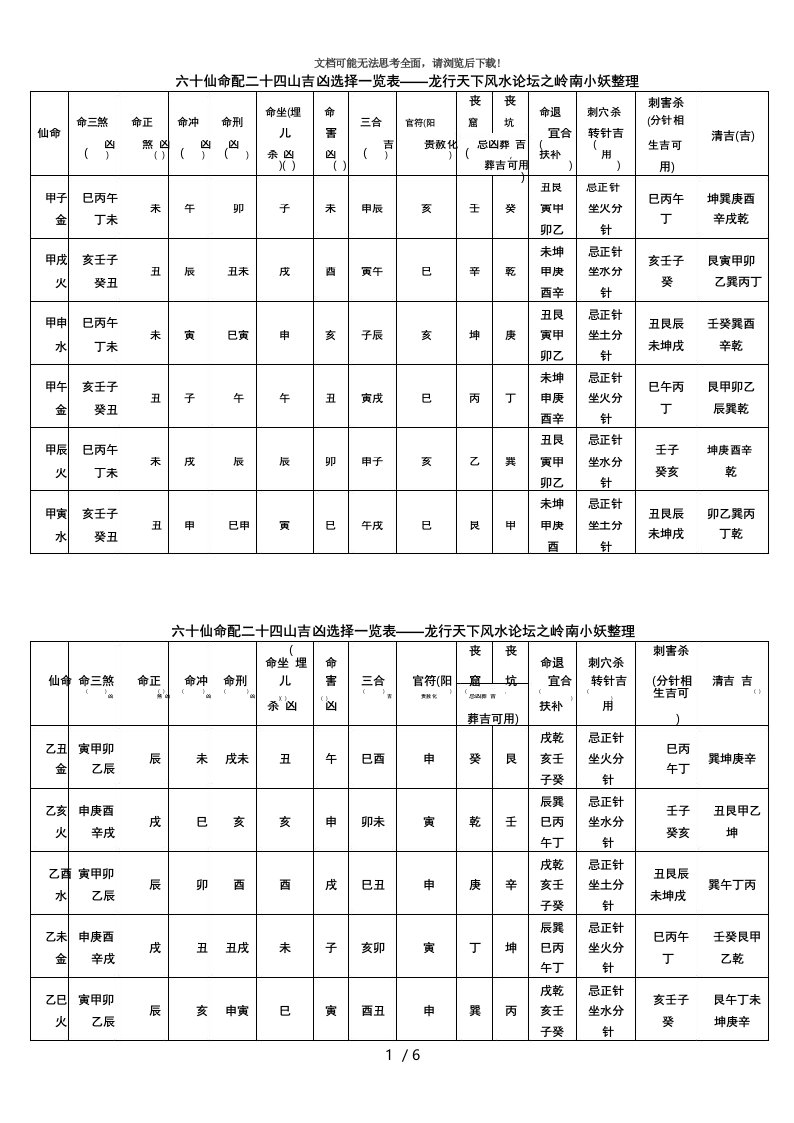 六十仙命配二十四山吉凶选择一览表