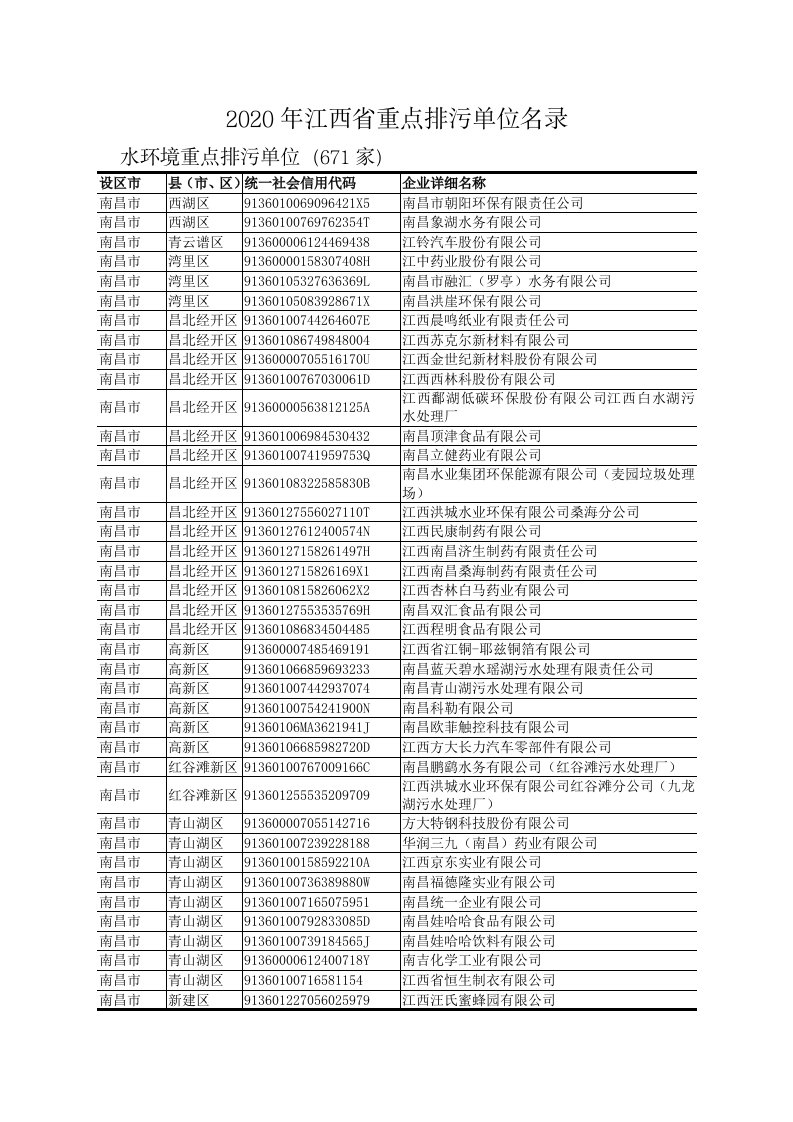 2020江西省重点排污单位名录