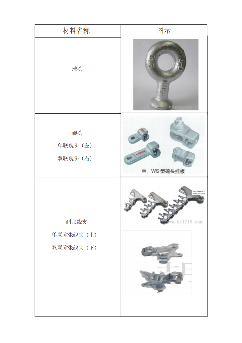 电力材料一览