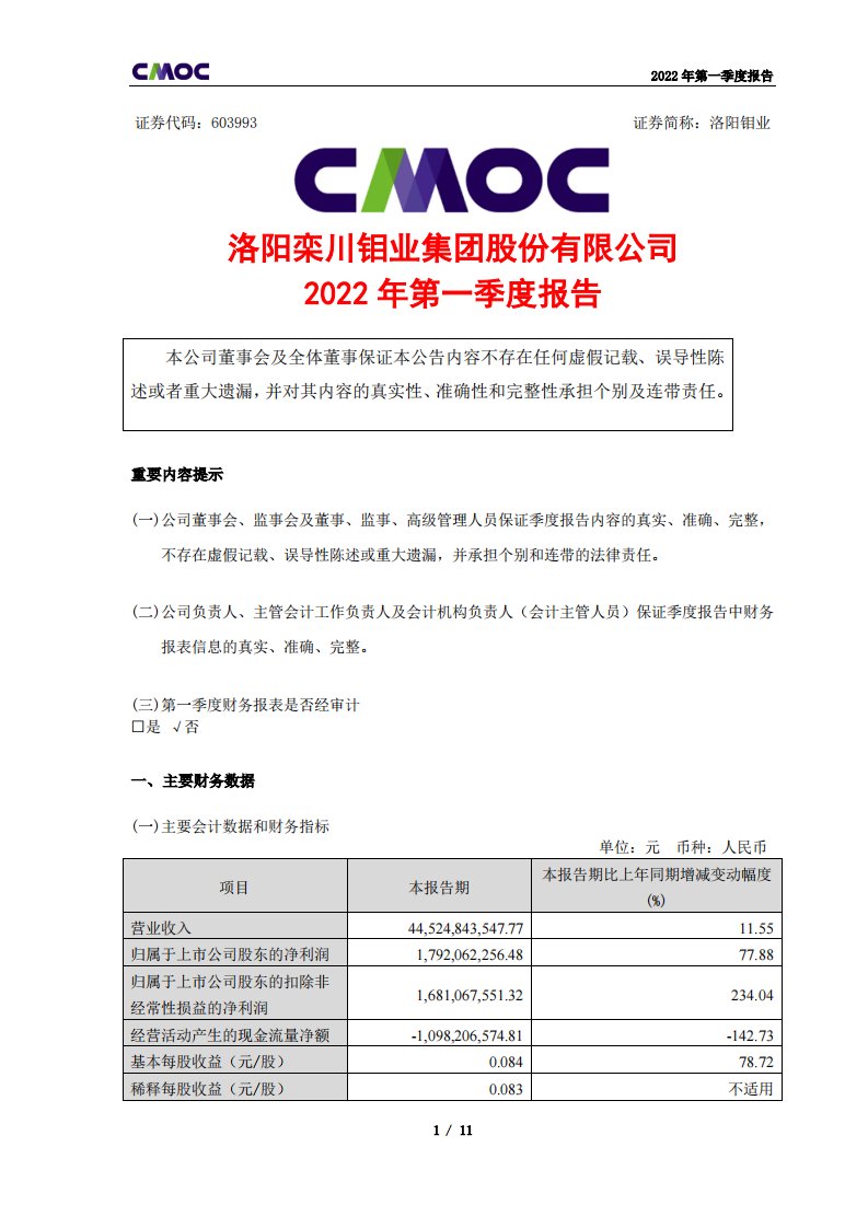 上交所-洛阳钼业2022年第一季度报告-20220428