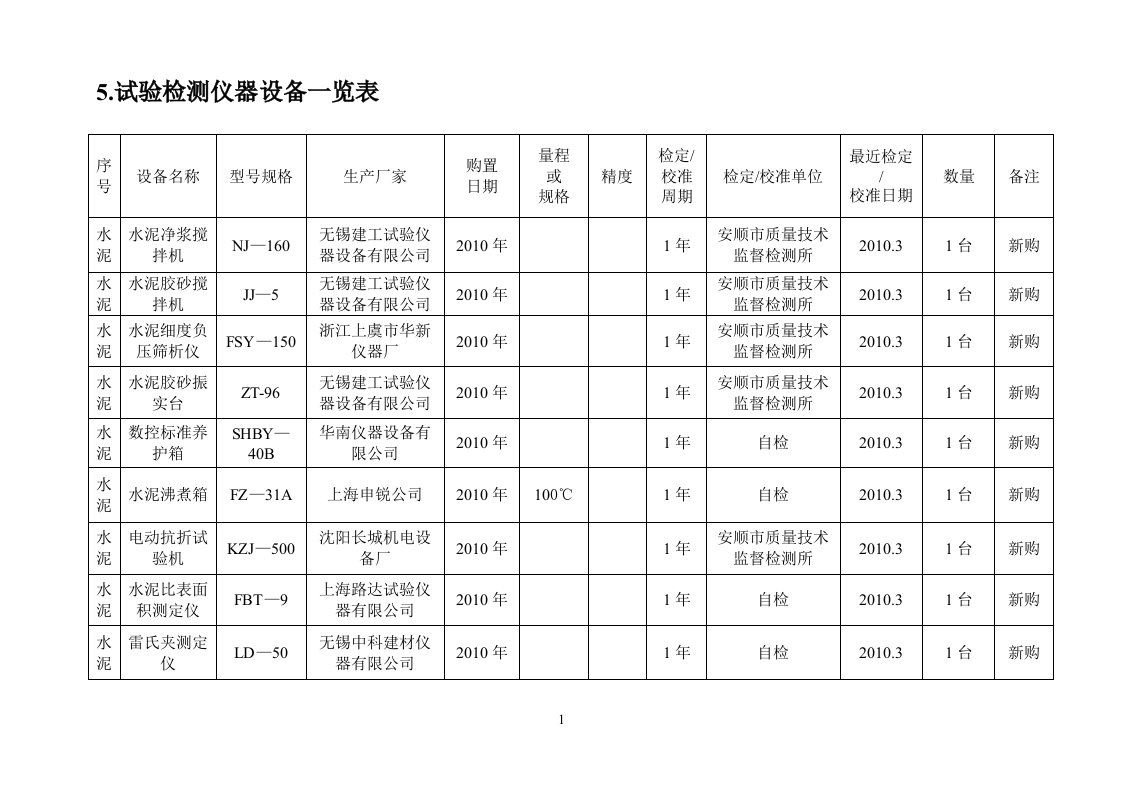 试验检测仪器设备一览表