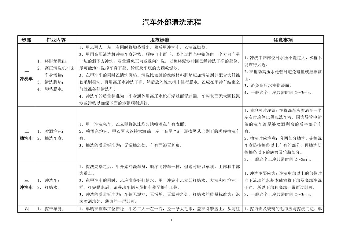 汽车外部清洗流程