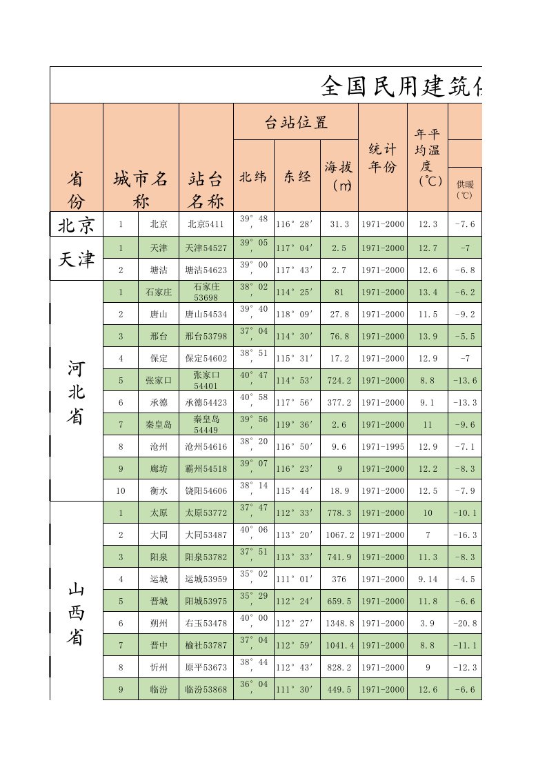 最新室外气象参数表《gb50736-2012》