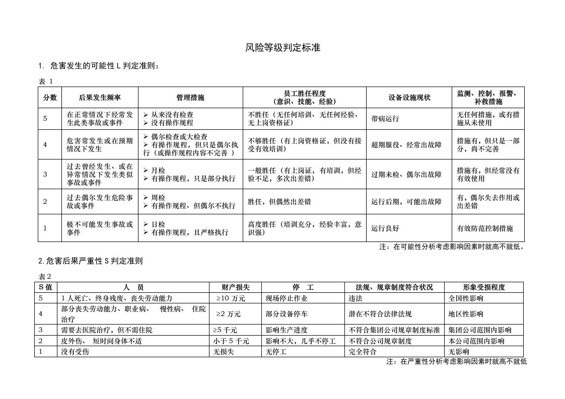 风险等级判定标准