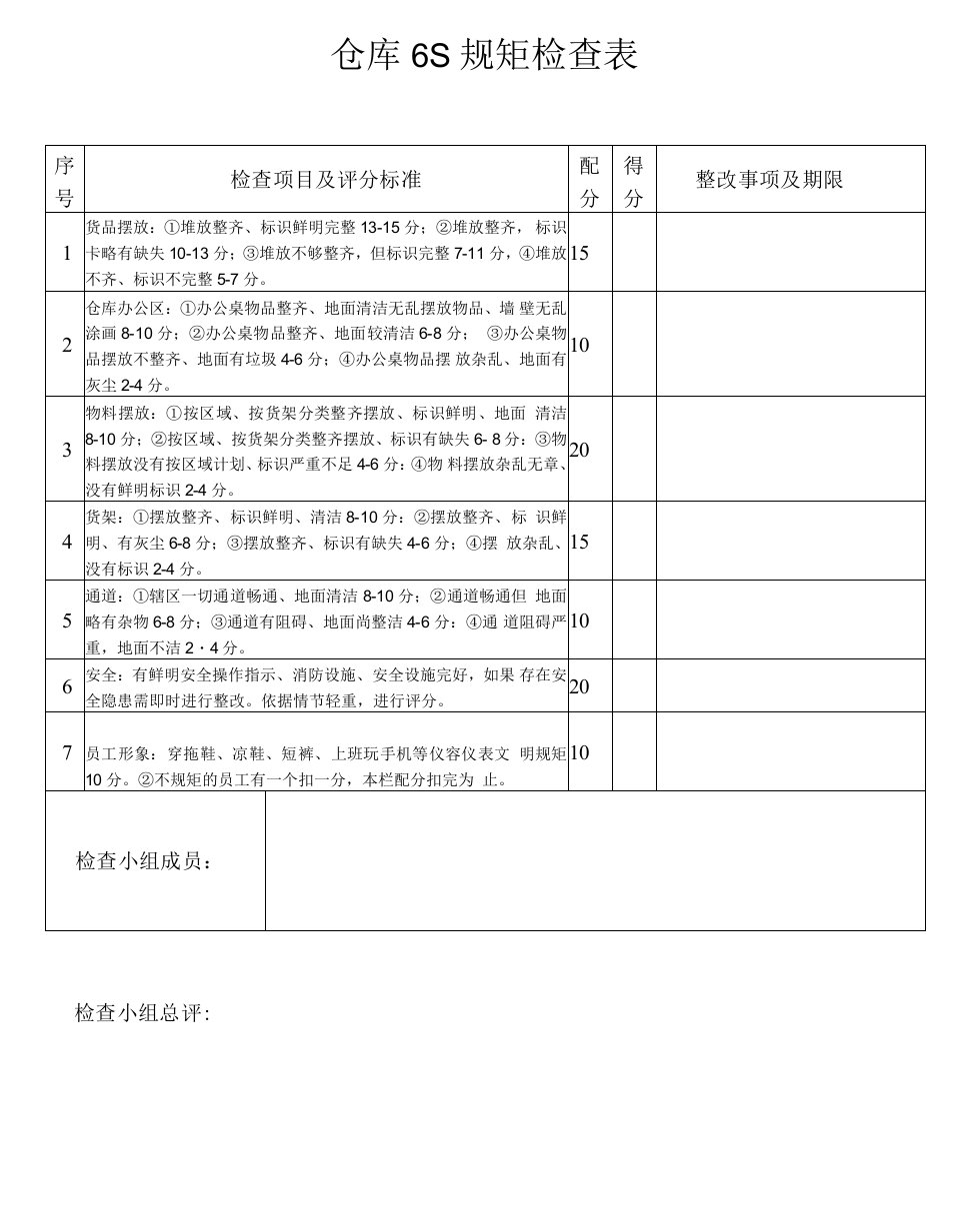 仓库6S规范检查表，6S检查项目与评分标准，仓库6S评分表