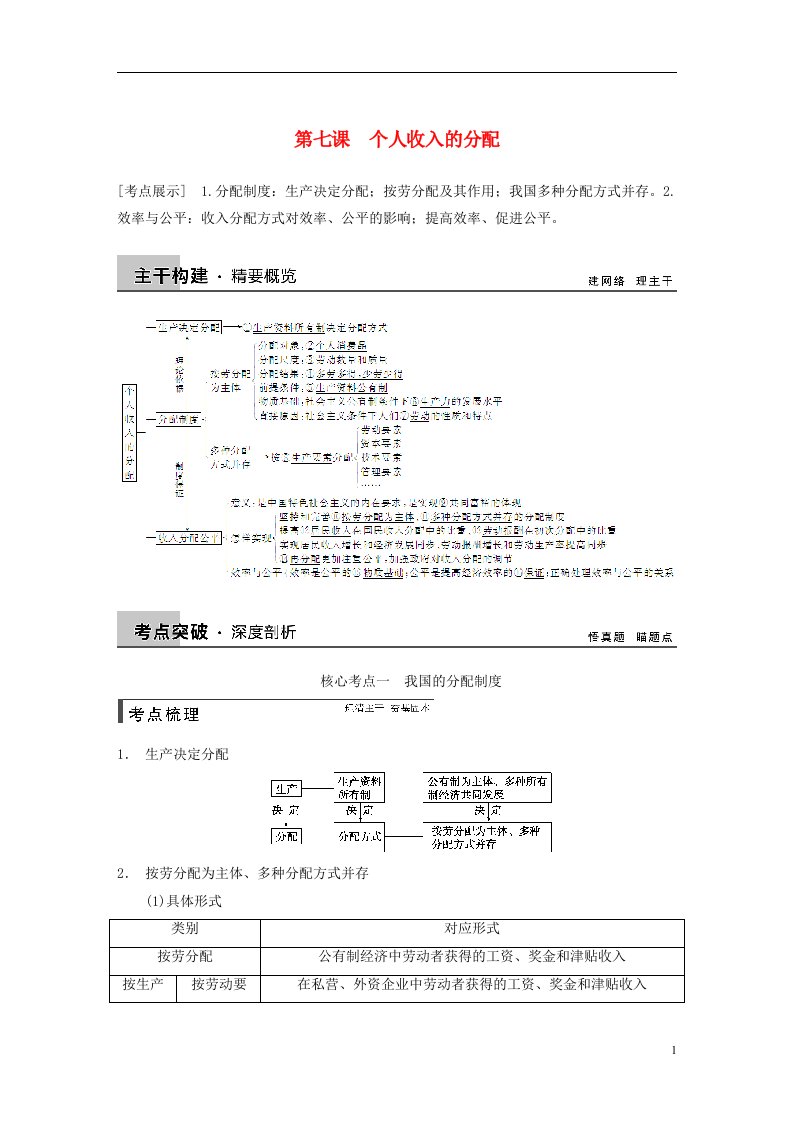 高考政治大一轮复习