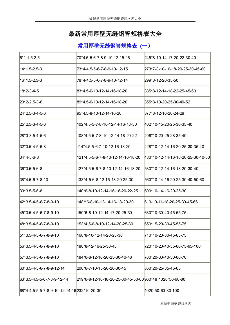 厚壁无缝钢管规格表大全