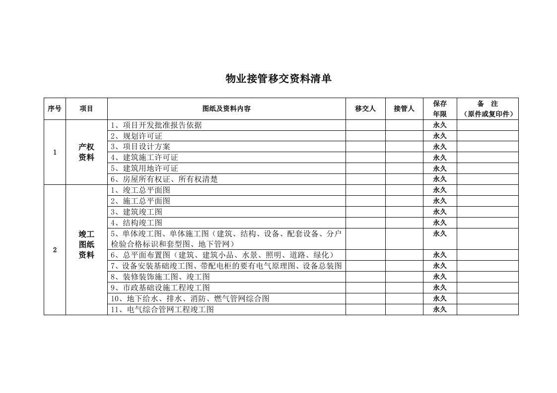 物业接管移交资料清单