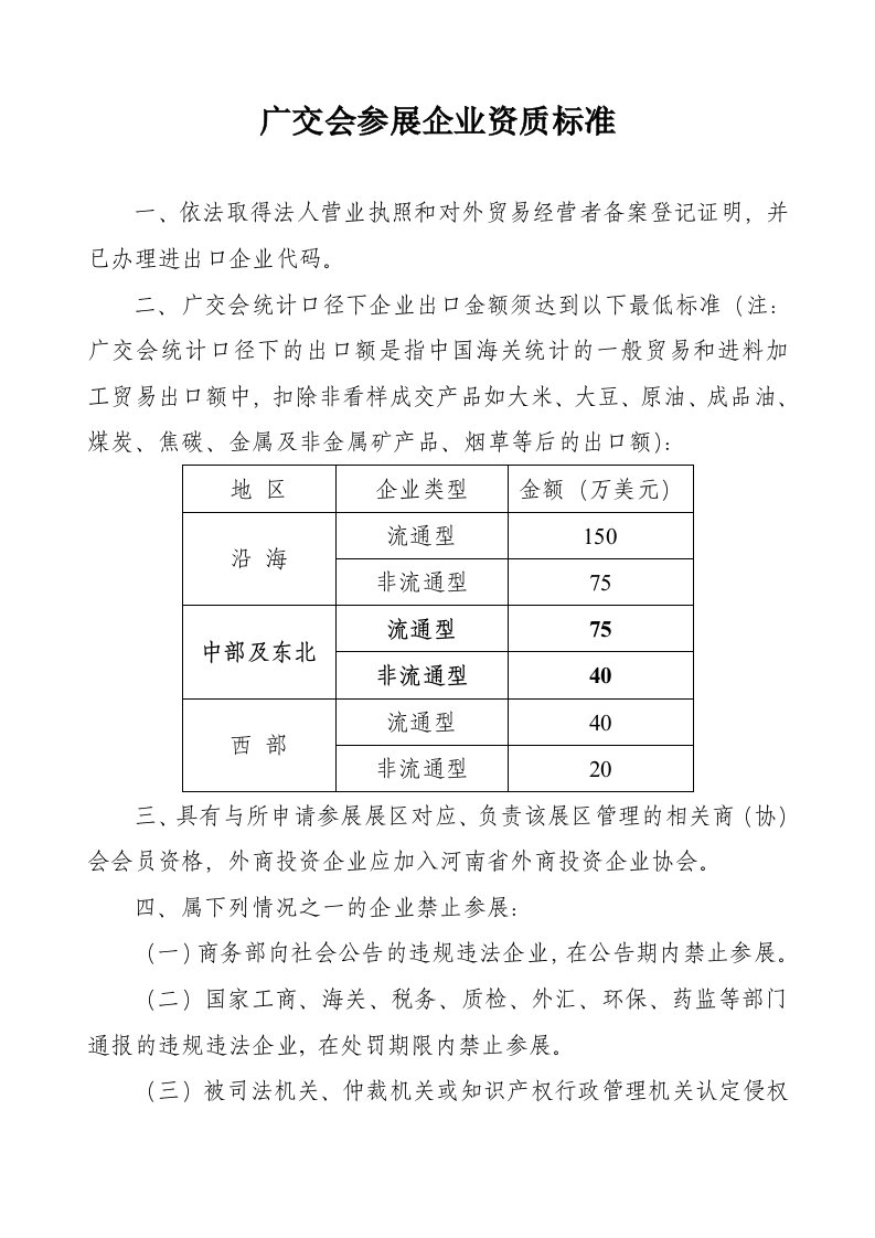 广交会参展企业资质标准