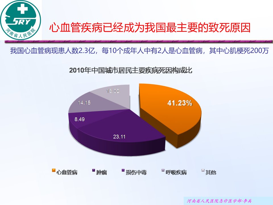 急性心肌梗死溶栓治疗PPT培训课件