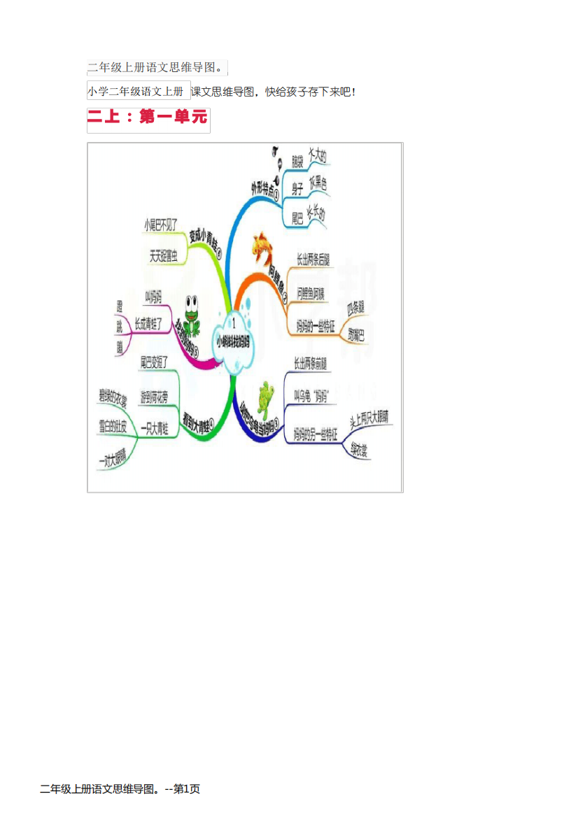 二年级上册语文思维导图。