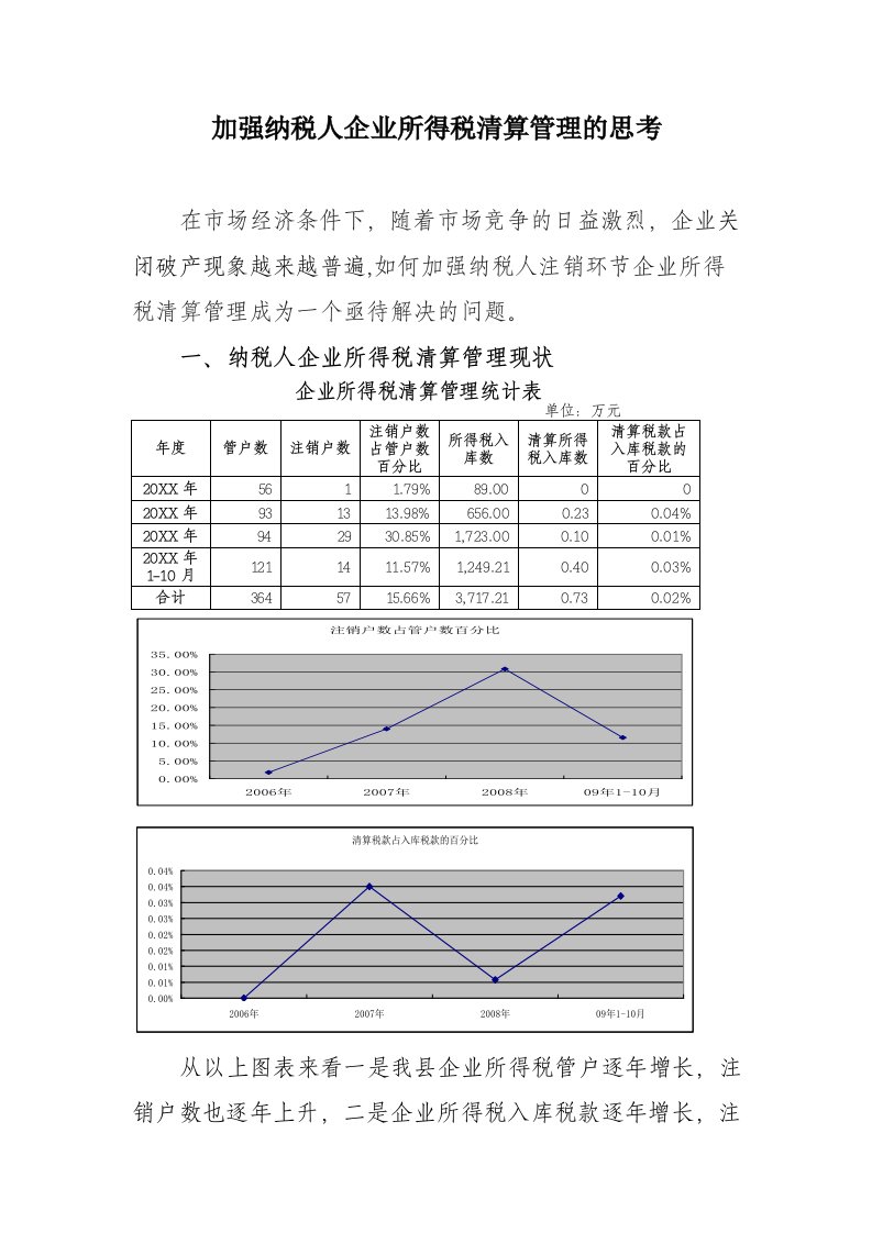 管理知识-加强纳税人企业所得税清算管理的思考