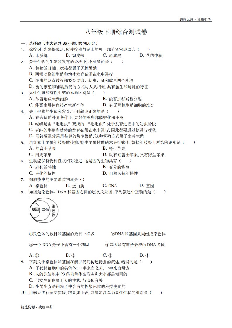 2024年八年级下册中考生物复习提纲与综合测试卷(人教版)(学生版)