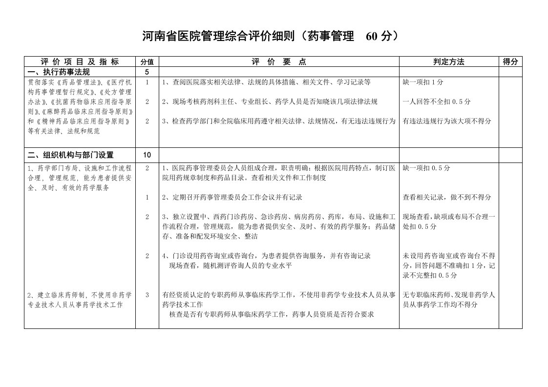 医疗行业-河南二级医院标准3