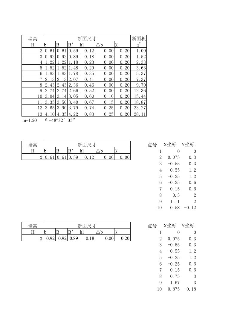 施工组织-壹线2032