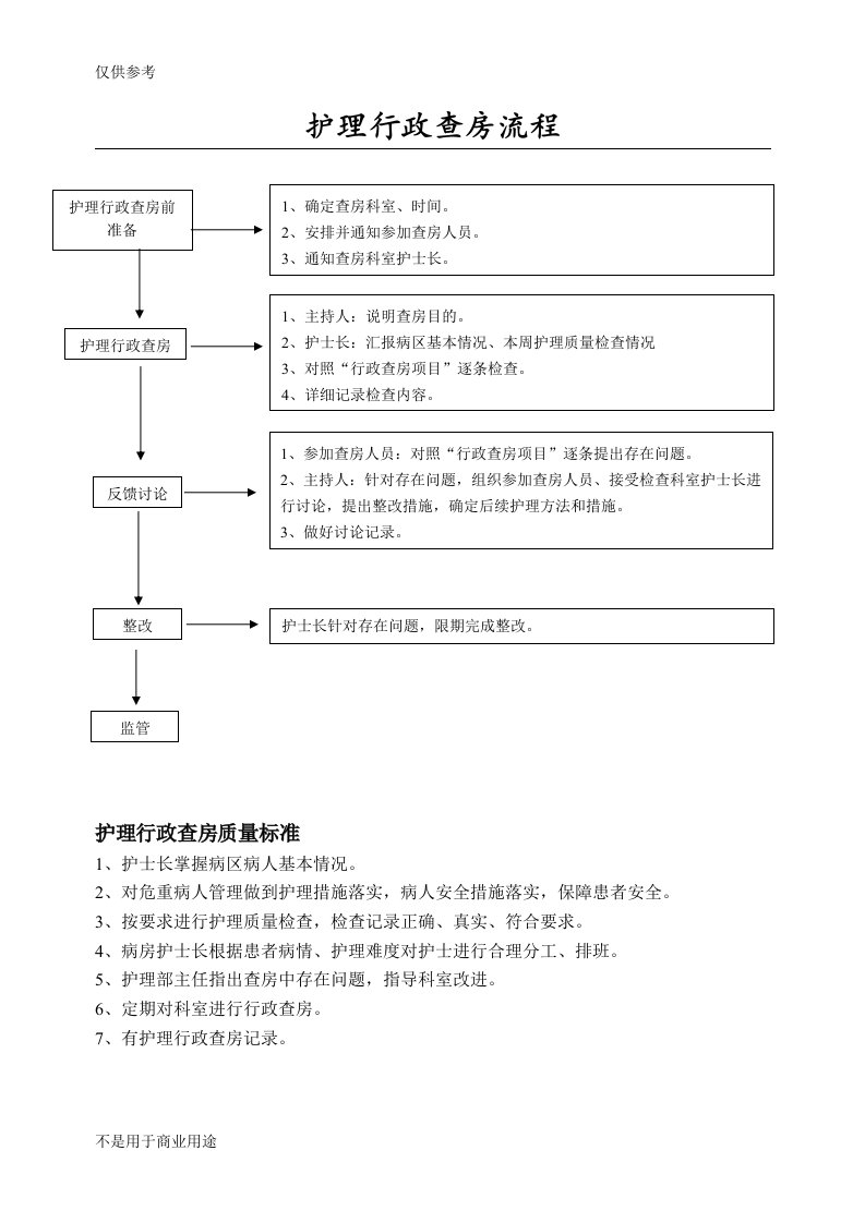 护理行政查房流程(11.8修改)