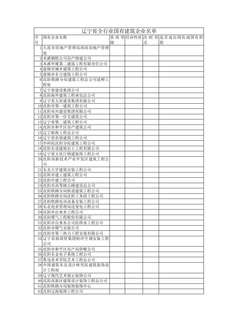 建筑工程管理-辽宁省全行业国有建筑企业名单