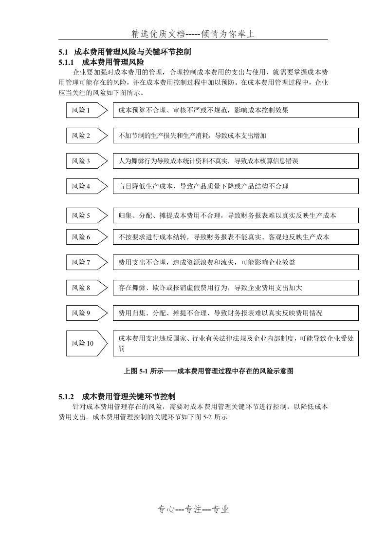 成本费用管理与流程控制(共23页)