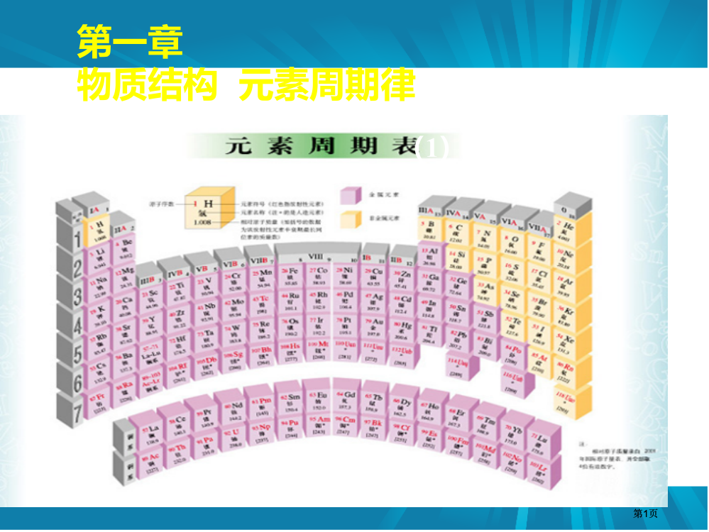 年高一化学课件元素周期表新人教版必修2市公开课金奖市赛课一等奖课件