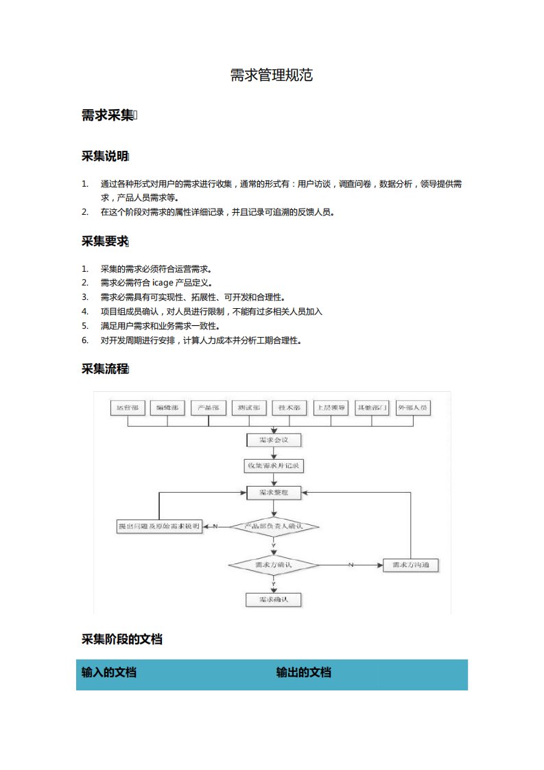 需求管理规范