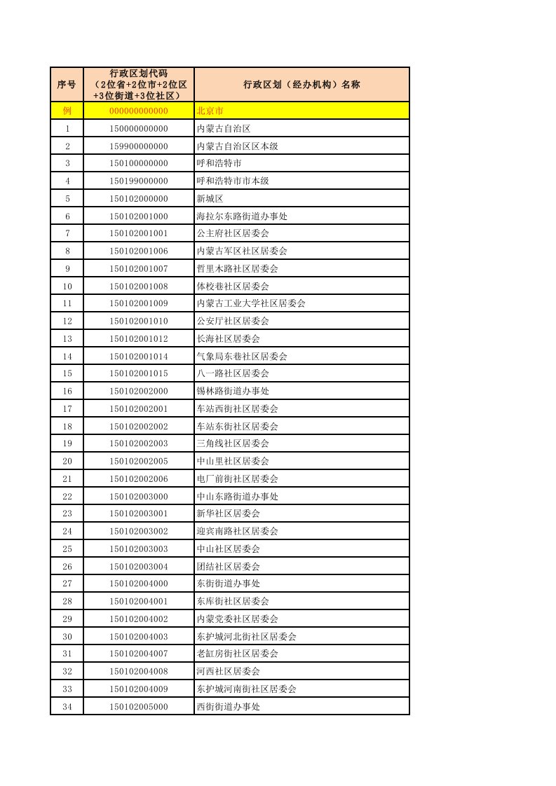 内蒙古自治区行政区划代码表