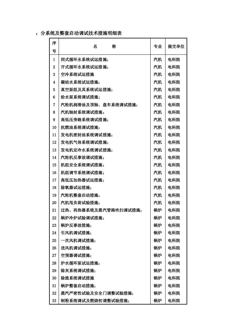 分系统及整套启动调试技术措施明细表