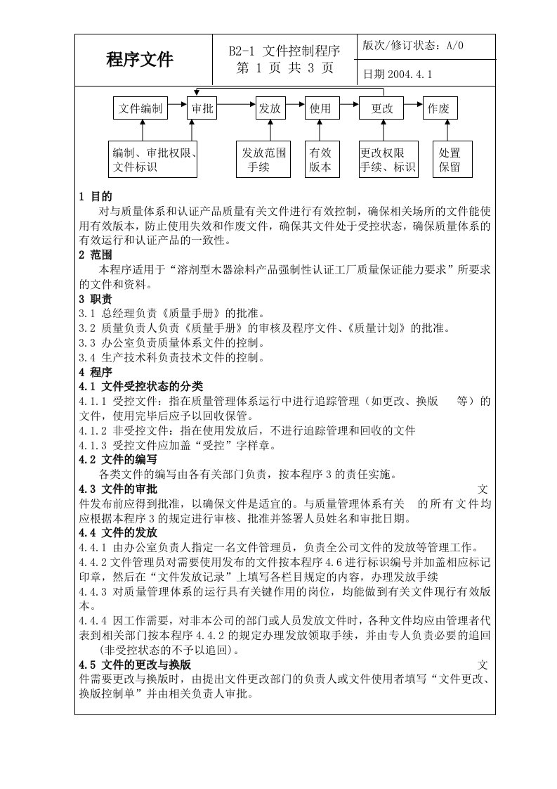 手册B2-1文件控制程序-流程管理