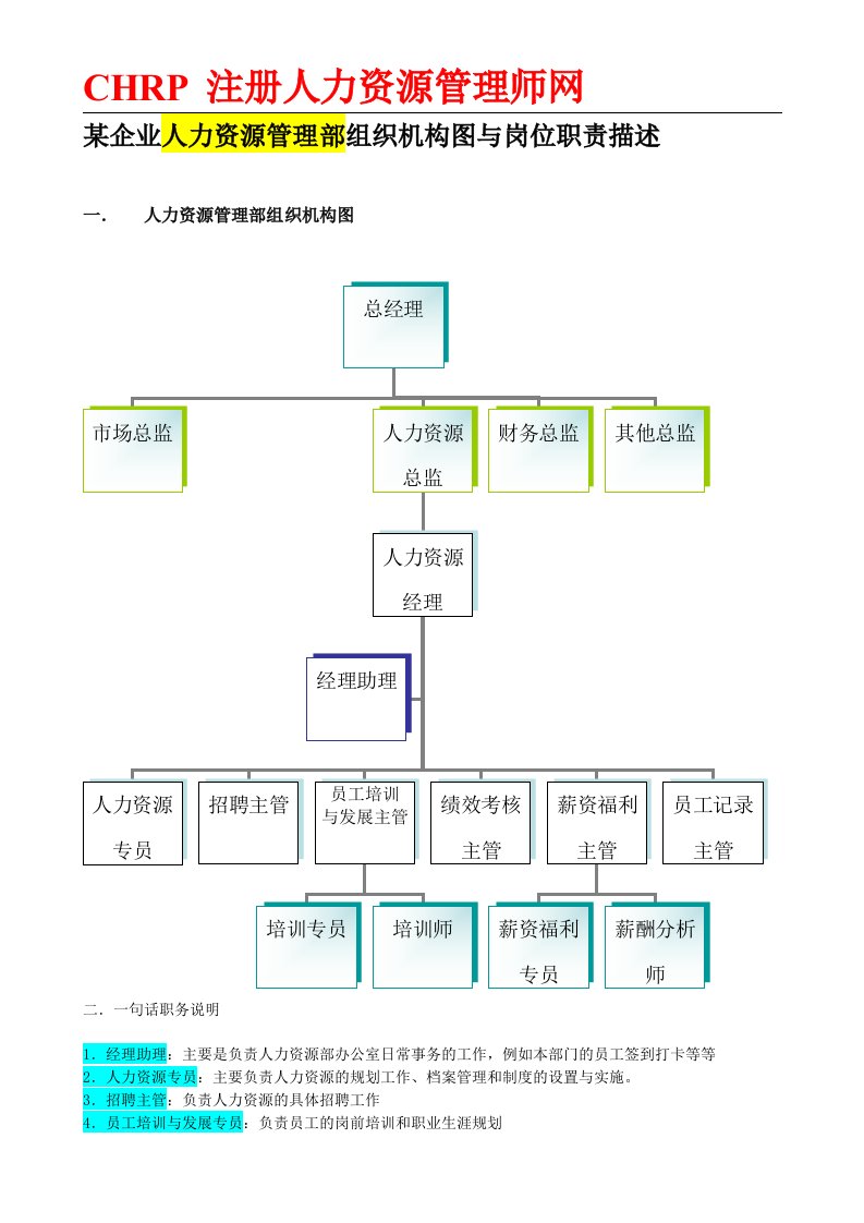 某企业人力资源管理部组织机构图与岗位职责描述08062