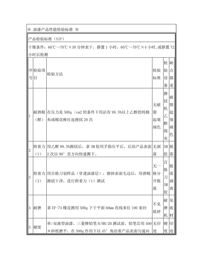 油漆产品性能检验标准